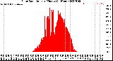 Milwaukee Weather Solar Radiation<br>per Minute<br>(24 Hours)