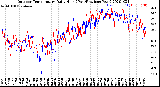 Milwaukee Weather Outdoor Temperature<br>Daily High<br>(Past/Previous Year)