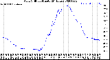 Milwaukee Weather Wind Chill<br>per Minute<br>(24 Hours)