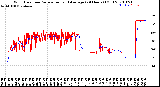 Milwaukee Weather Wind Direction<br>Normalized and Average<br>(24 Hours) (Old)