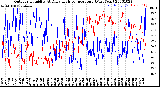 Milwaukee Weather Outdoor Humidity<br>At Daily High<br>Temperature<br>(Past Year)