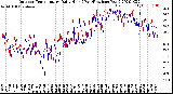 Milwaukee Weather Outdoor Temperature<br>Daily High<br>(Past/Previous Year)