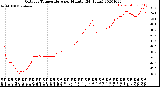 Milwaukee Weather Outdoor Temperature<br>per Minute<br>(24 Hours)