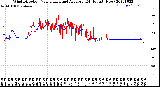 Milwaukee Weather Wind Direction<br>Normalized and Average<br>(24 Hours) (New)