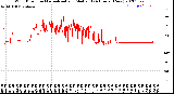 Milwaukee Weather Wind Direction<br>Normalized and Median<br>(24 Hours) (New)