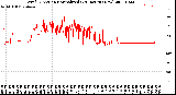 Milwaukee Weather Wind Direction<br>Normalized<br>(24 Hours) (New)