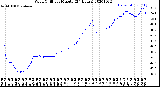 Milwaukee Weather Wind Chill<br>per Minute<br>(24 Hours)