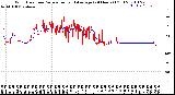 Milwaukee Weather Wind Direction<br>Normalized and Average<br>(24 Hours) (Old)