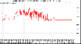 Milwaukee Weather Wind Direction<br>Normalized<br>(24 Hours) (Old)