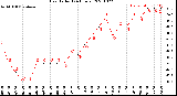 Milwaukee Weather Heat Index<br>(24 Hours)