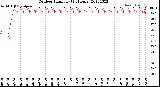 Milwaukee Weather Outdoor Humidity<br>(24 Hours)