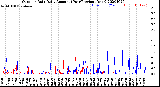 Milwaukee Weather Outdoor Rain<br>Daily Amount<br>(Past/Previous Year)