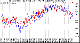 Milwaukee Weather Outdoor Temperature<br>Daily High<br>(Past/Previous Year)