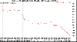 Milwaukee Weather Outdoor Temperature<br>per Minute<br>(24 Hours)