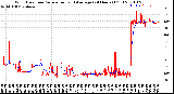 Milwaukee Weather Wind Direction<br>Normalized and Average<br>(24 Hours) (Old)