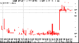 Milwaukee Weather Wind Direction<br>Normalized<br>(24 Hours) (Old)