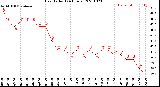 Milwaukee Weather Heat Index<br>(24 Hours)