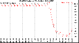 Milwaukee Weather Outdoor Humidity<br>(24 Hours)