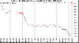 Milwaukee Weather Outdoor Temperature<br>vs Heat Index<br>(24 Hours)