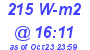 Milwaukee Weather Solar Radiation High Today