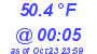 Milwaukee Weather Dewpoint High High Today