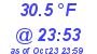 Milwaukee Weather Dewpoint High Low Today