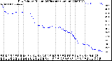 Milwaukee Weather Dew Point<br>by Minute<br>(24 Hours) (Alternate)