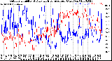 Milwaukee Weather Outdoor Humidity<br>At Daily High<br>Temperature<br>(Past Year)