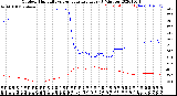 Milwaukee Weather Outdoor Humidity<br>vs Temperature<br>Every 5 Minutes