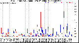 Milwaukee Weather Outdoor Rain<br>Daily Amount<br>(Past/Previous Year)