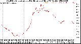 Milwaukee Weather Outdoor Temperature<br>vs Heat Index<br>per Minute<br>(24 Hours)