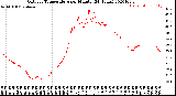 Milwaukee Weather Outdoor Temperature<br>per Minute<br>(24 Hours)