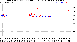 Milwaukee Weather Wind Direction<br>Normalized and Average<br>(24 Hours) (New)