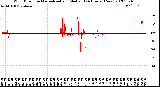 Milwaukee Weather Wind Direction<br>Normalized and Median<br>(24 Hours) (New)