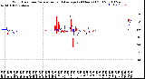 Milwaukee Weather Wind Direction<br>Normalized and Average<br>(24 Hours) (Old)