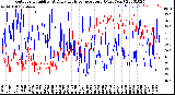 Milwaukee Weather Outdoor Humidity<br>At Daily High<br>Temperature<br>(Past Year)