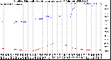 Milwaukee Weather Outdoor Humidity<br>vs Temperature<br>Every 5 Minutes