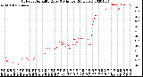 Milwaukee Weather Outdoor Humidity<br>Every 5 Minutes<br>(24 Hours)