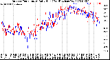 Milwaukee Weather Outdoor Temperature<br>Daily High<br>(Past/Previous Year)