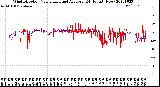 Milwaukee Weather Wind Direction<br>Normalized and Average<br>(24 Hours) (New)