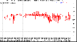 Milwaukee Weather Wind Direction<br>Normalized and Median<br>(24 Hours) (New)