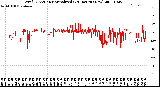 Milwaukee Weather Wind Direction<br>Normalized<br>(24 Hours) (New)