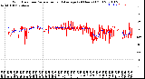 Milwaukee Weather Wind Direction<br>Normalized and Average<br>(24 Hours) (Old)