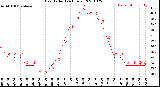 Milwaukee Weather Heat Index<br>(24 Hours)