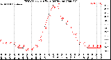 Milwaukee Weather THSW Index<br>per Hour<br>(24 Hours)