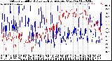 Milwaukee Weather Outdoor Humidity<br>At Daily High<br>Temperature<br>(Past Year)