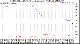 Milwaukee Weather Outdoor Humidity<br>vs Temperature<br>Every 5 Minutes