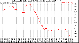 Milwaukee Weather Outdoor Humidity<br>Every 5 Minutes<br>(24 Hours)