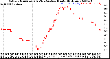 Milwaukee Weather Outdoor Temperature<br>vs Wind Chill<br>per Minute<br>(24 Hours)