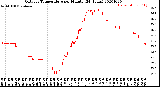 Milwaukee Weather Outdoor Temperature<br>per Minute<br>(24 Hours)